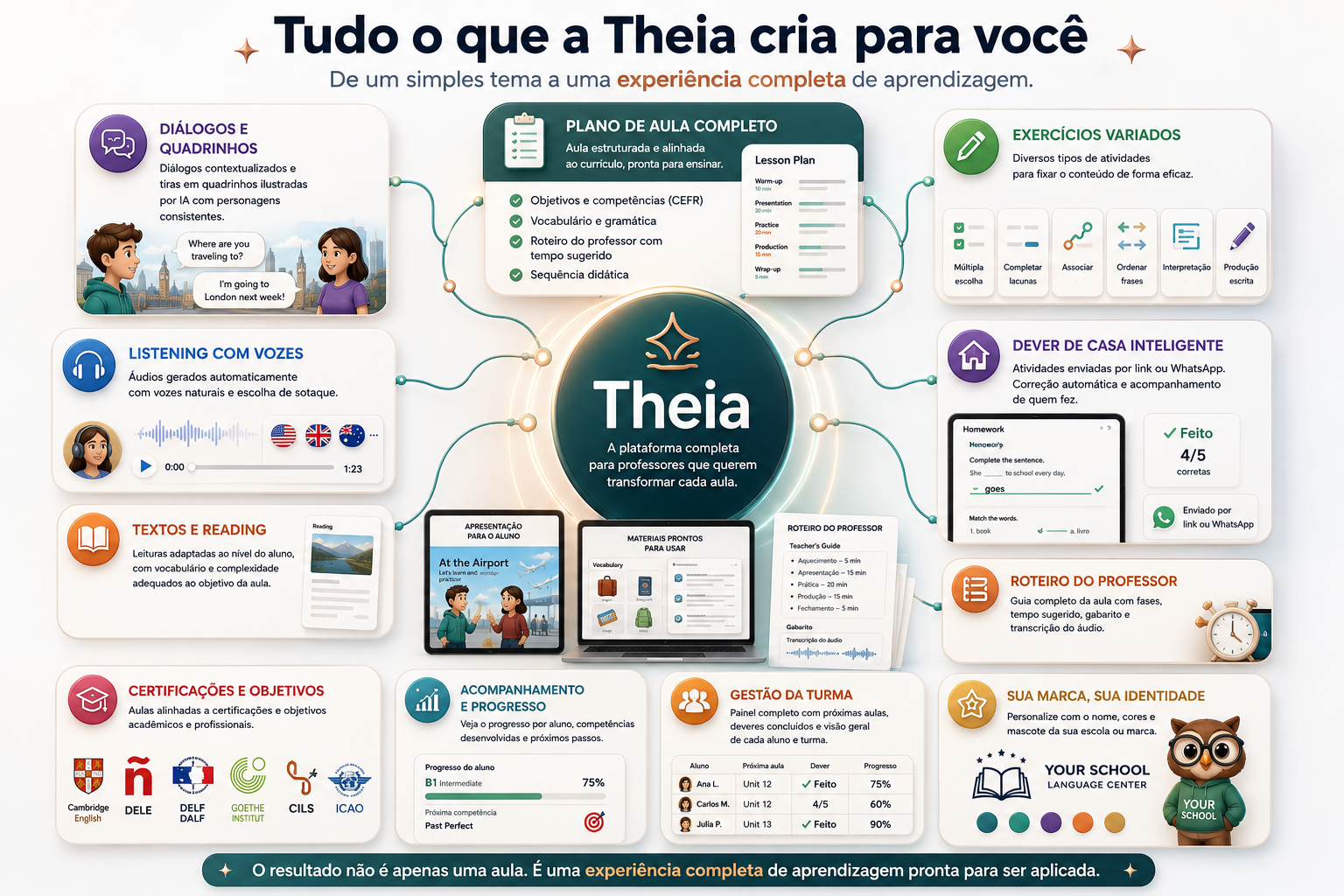 Tudo o que a Theia cria para você